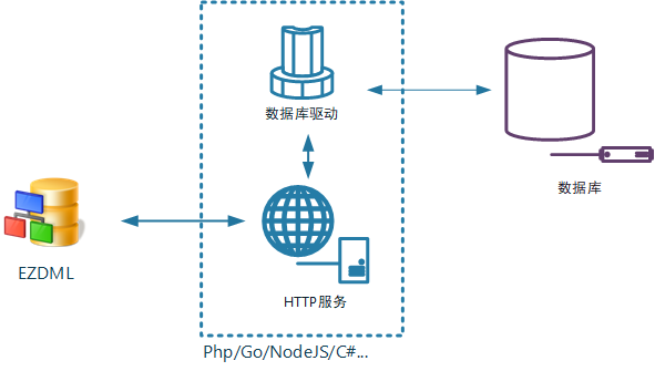 HTTP连接