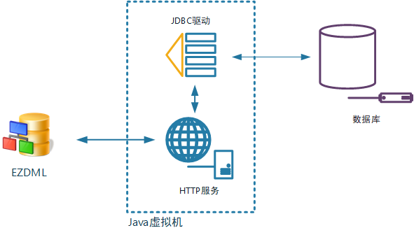 JDBC原理